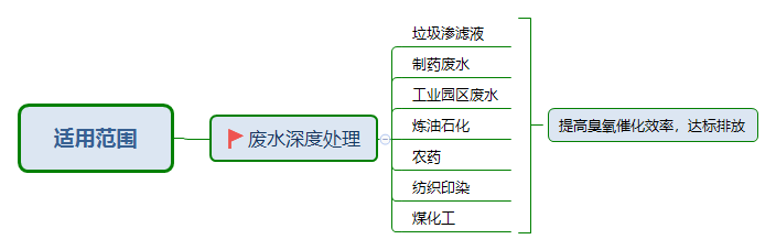 臭氧催化劑應用範圍