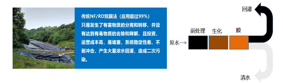 垃圾滲濾液怎麽處理