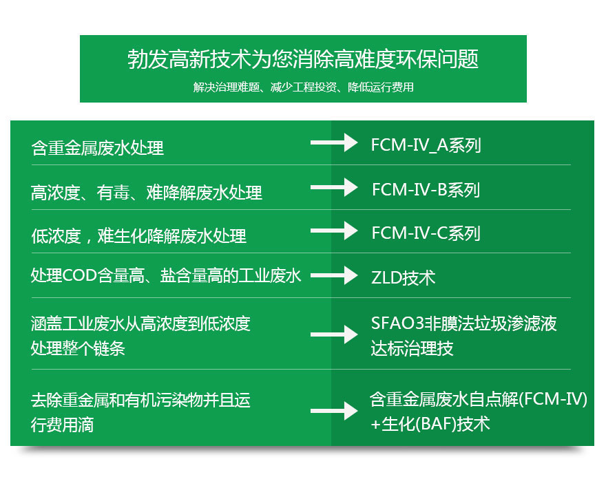 勃發新技術.jpg