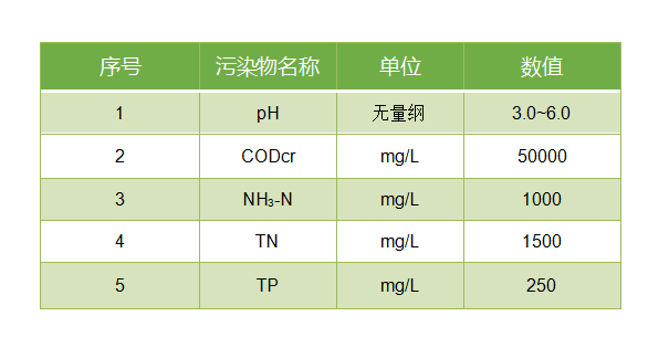 水質特點.png