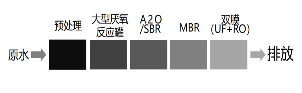 垃圾發電廠現有膜處理技術(shù) 垃圾發電廠現有膜處理技術(shù)